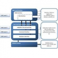 VMSENS SDK 软件开发接口